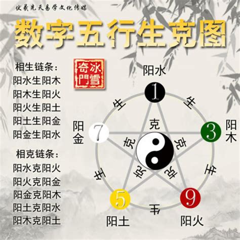 五行代表數字|數字五行屬性：必學知識